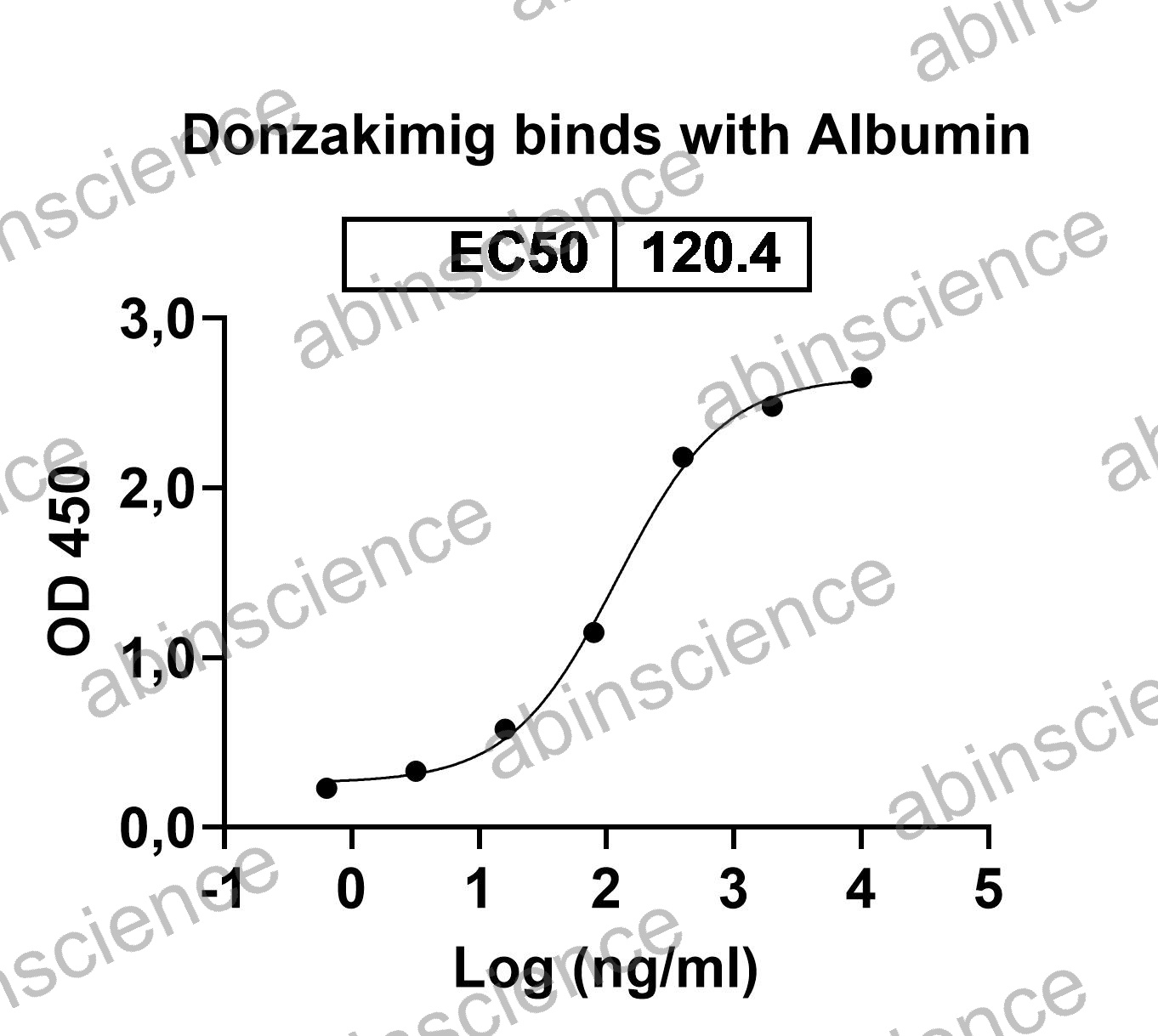Research Grade Donzakimig