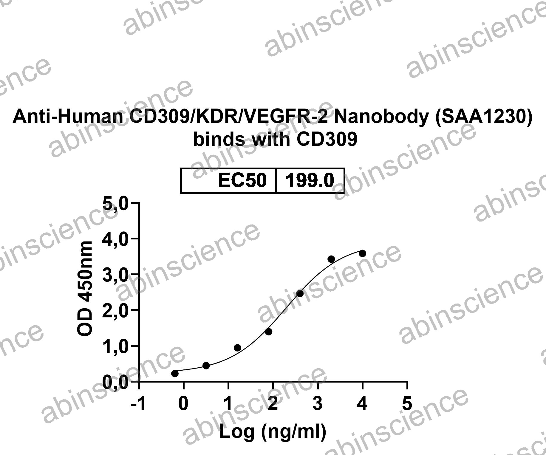 Recombinant Human CD309/KDR/VEGFR-2 Protein, C-His