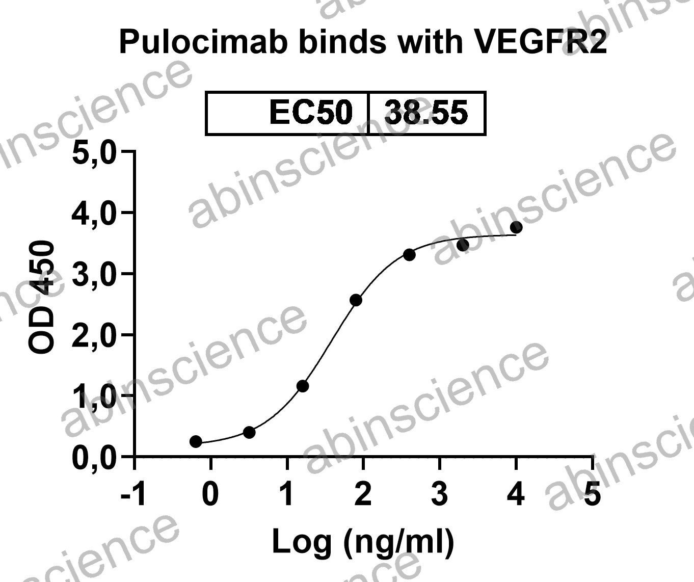 Research Grade Pulocimab
