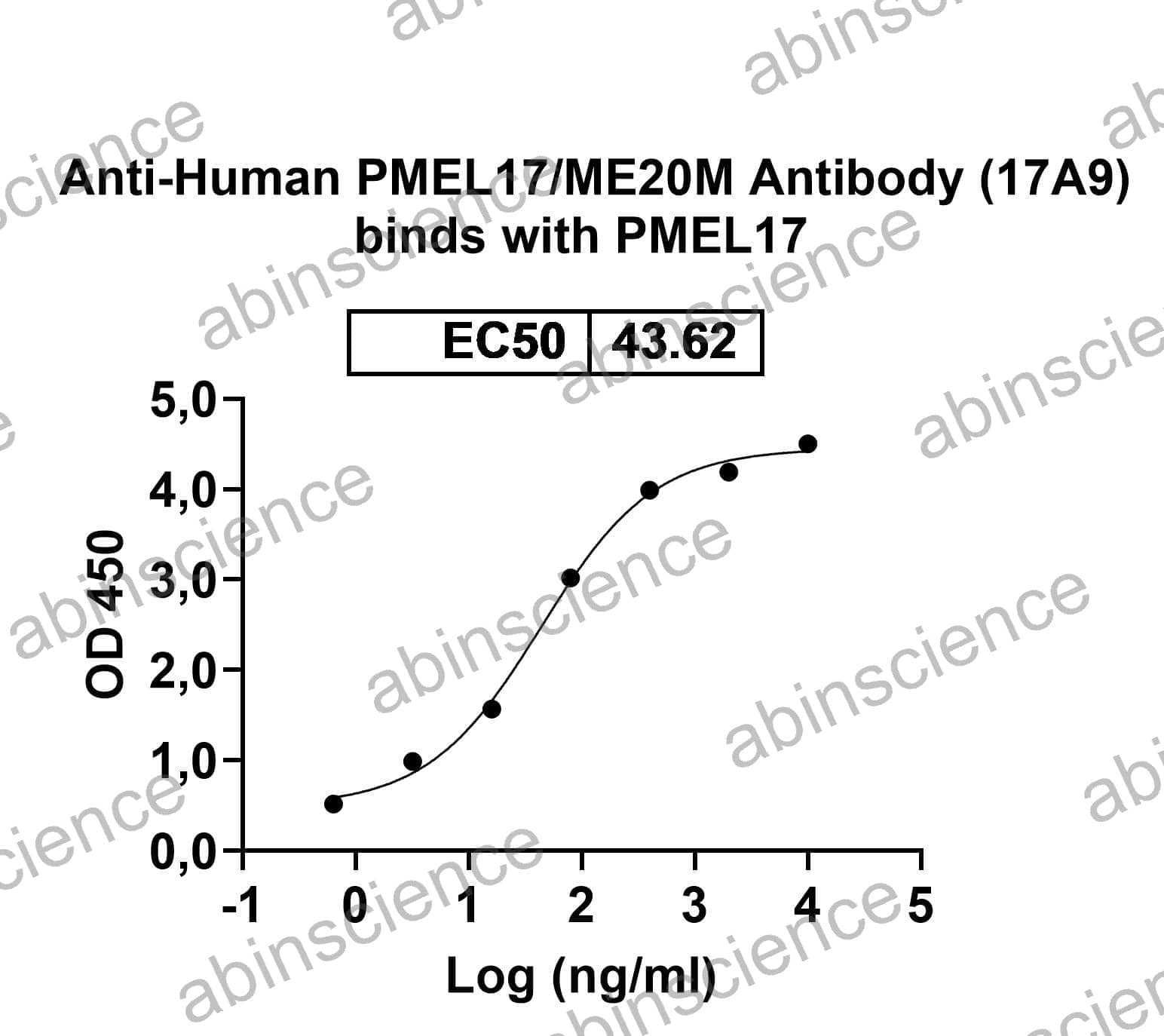 Mouse Anti-Human PMEL17/ME20M Antibody (17A9)