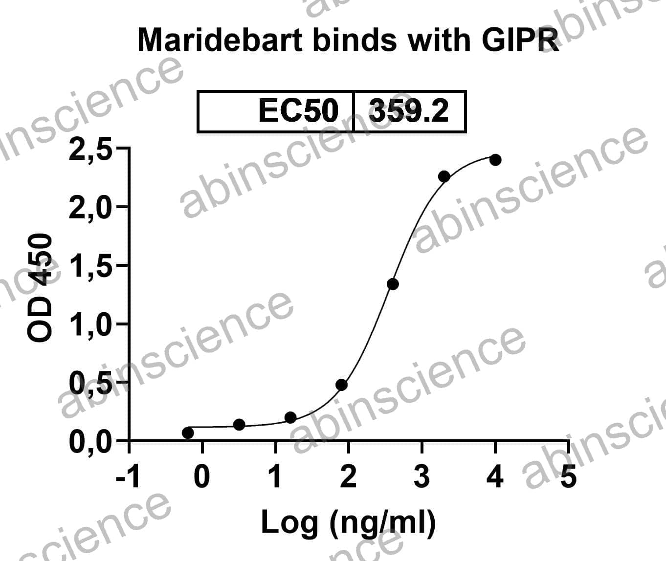 Research Grade Maridebart