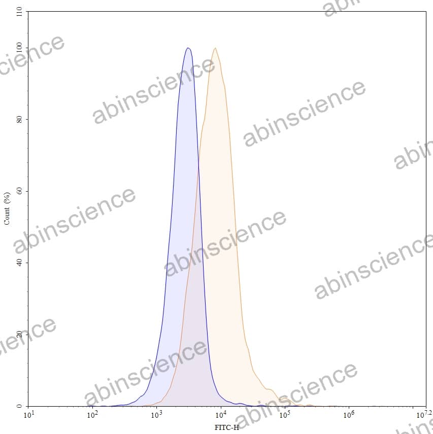 Research Grade Vonsetamig