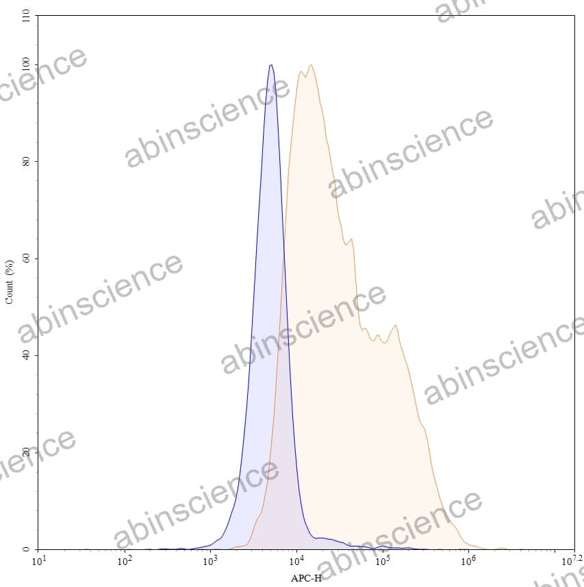 Research Grade Vonsetamig