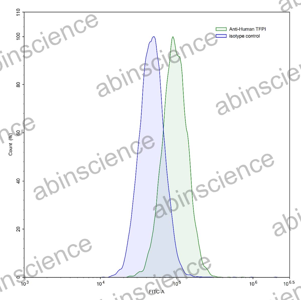 Anti-Human TFPI Recombinant Antibody (SAA2013)