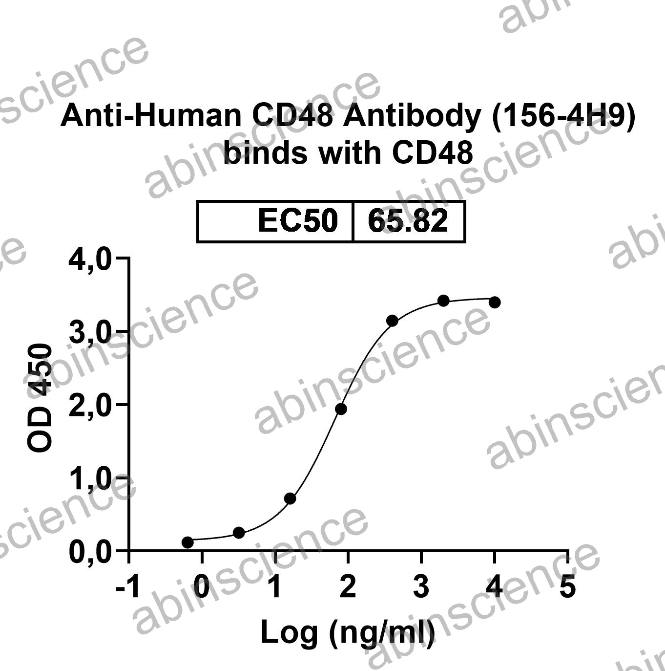 Recombinant Human CD48 Protein, C-His