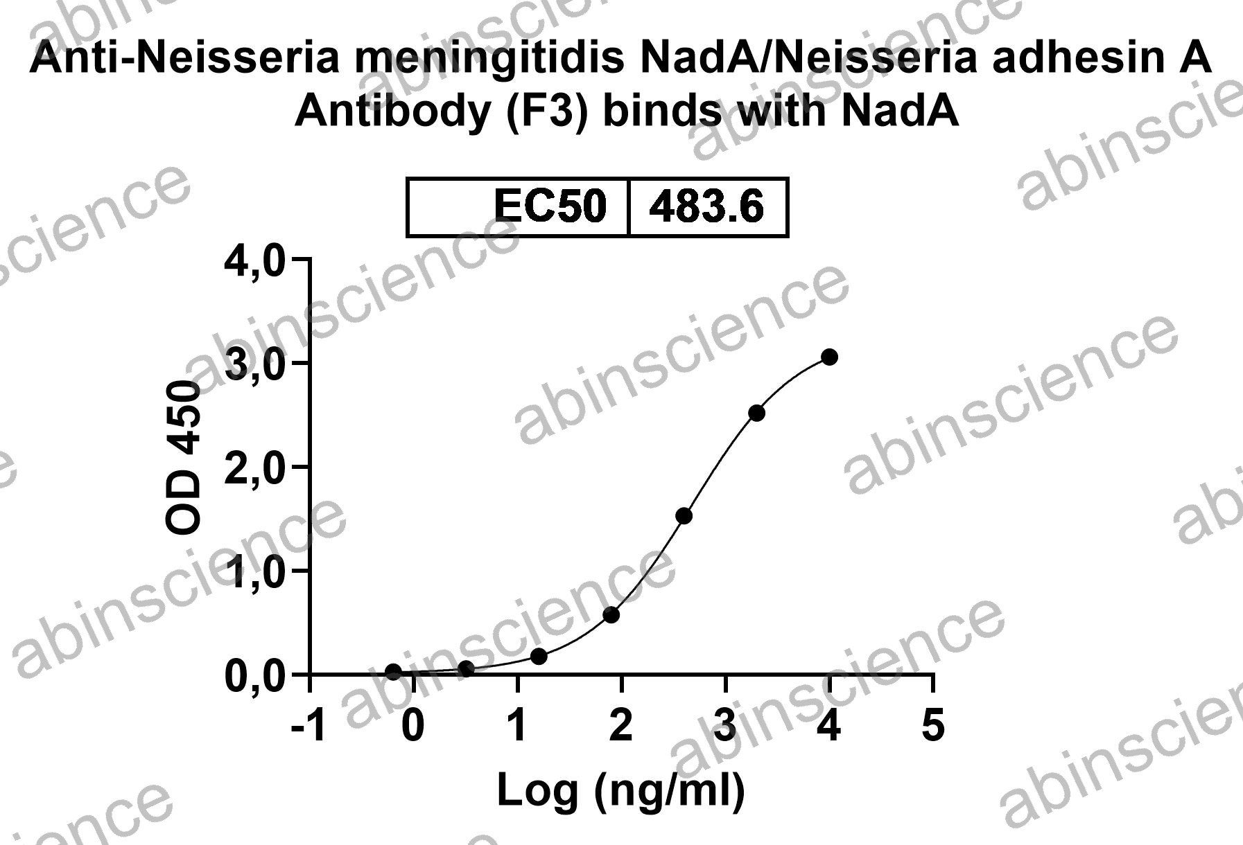 Recombinant Neisseria meningitidis NadA Protein, N-His