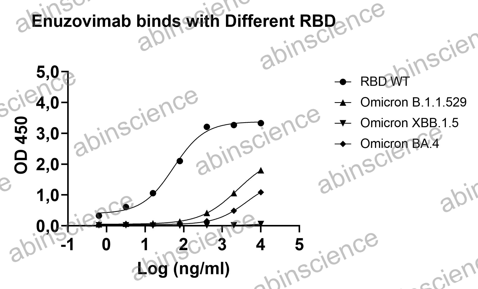 Recombinant SARS-CoV-2 RBD Protein, C-His