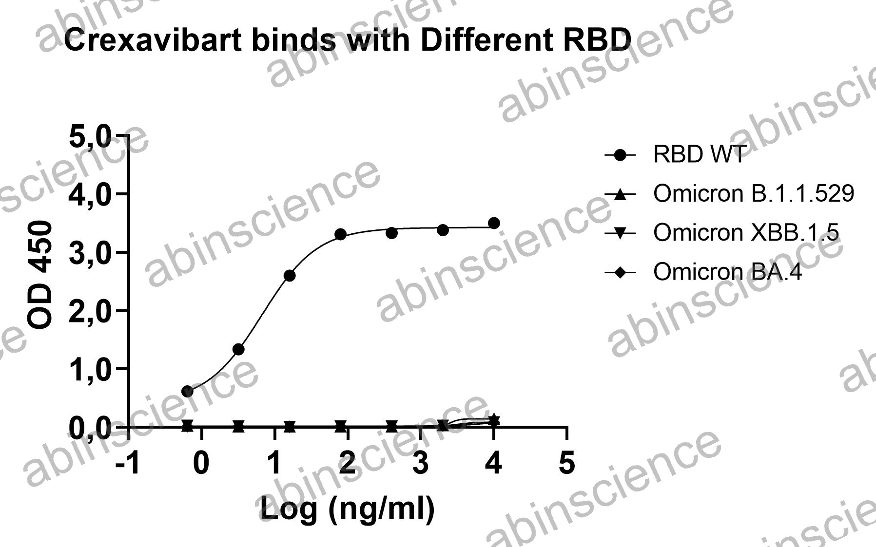 Recombinant SARS-CoV-2 RBD Protein, C-His