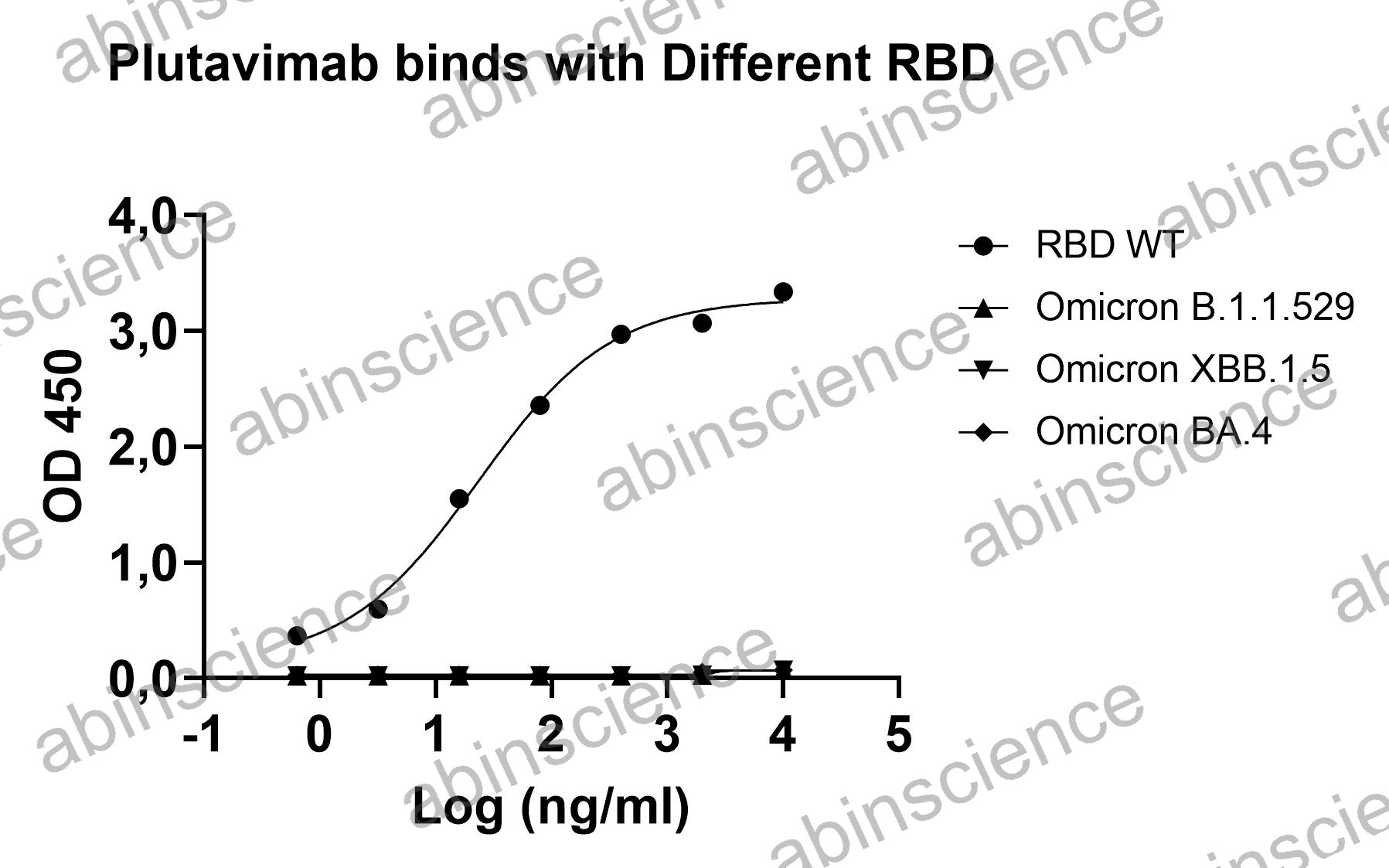 Recombinant SARS-CoV-2 RBD Protein, C-His