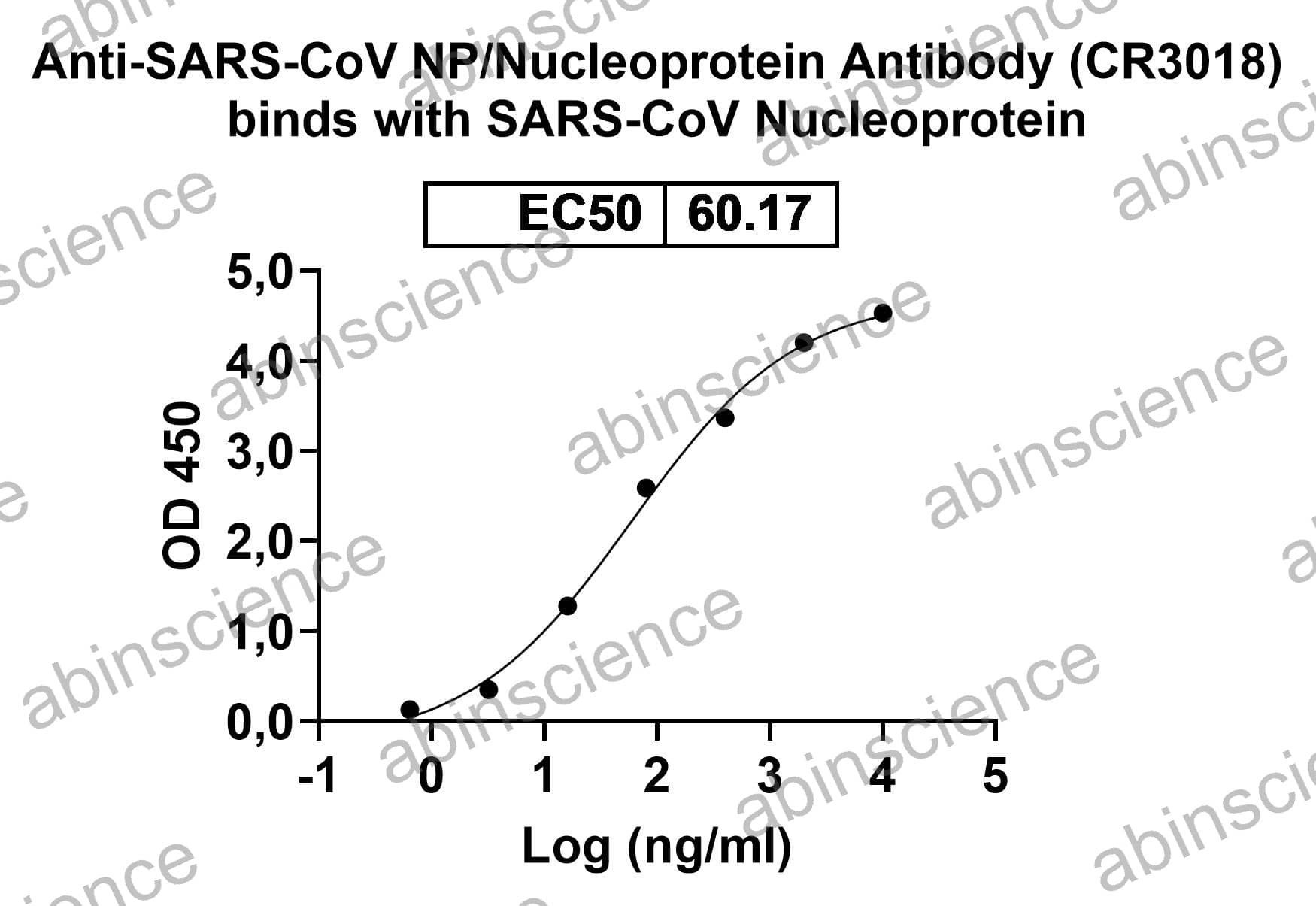 InVivoMAb Anti-SARS-CoV NP/Nucleoprotein Antibody (CR3018)